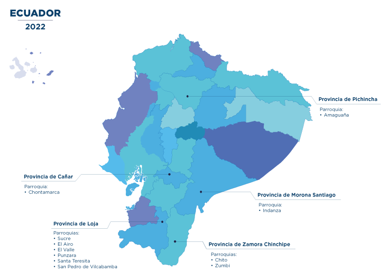 Acción e impacto de proyecto de vinculación UTPL: Misión Idente Ecuador