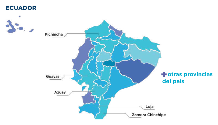 Acción e impacto de proyecto de vinculación Prendho UTPL - FIEDS: Emprendimiento para reactivar población migrante de Venezuela en Ecuador